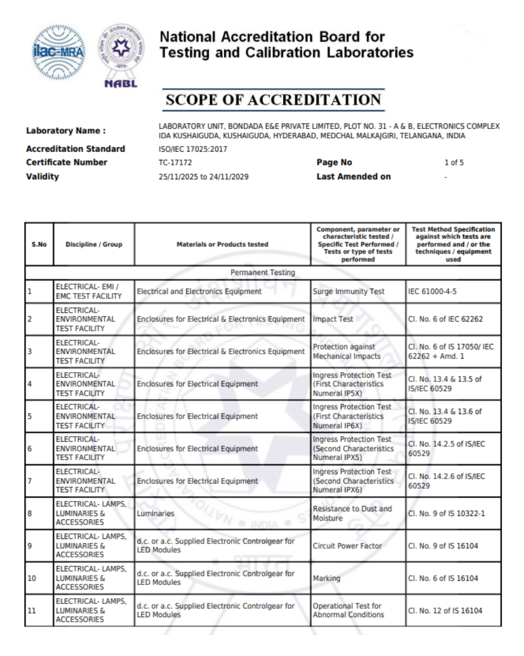 Scope of Testing PDF